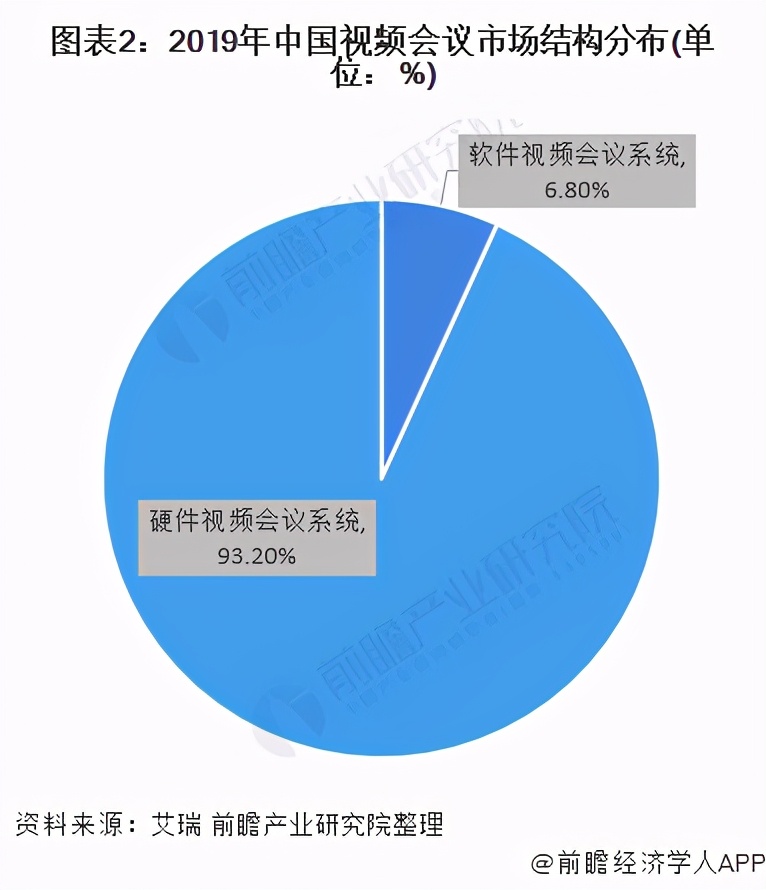 又一巨头落子！NVIDIA推出视频会议平台