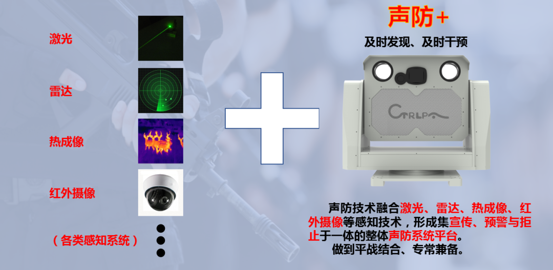 第二届军民两用技术装备成果交易会丨CTRLPA肯卓强声先声夺人