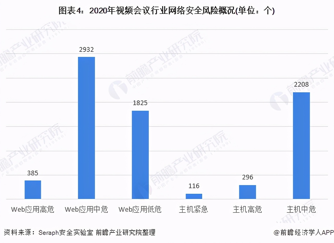 又一巨头落子！NVIDIA推出视频会议平台