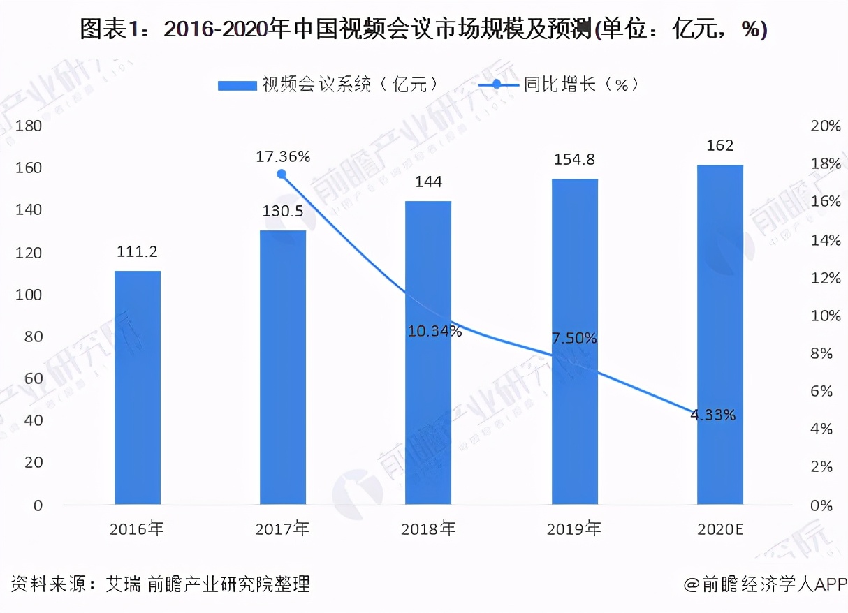 又一巨头落子！NVIDIA推出视频会议平台
