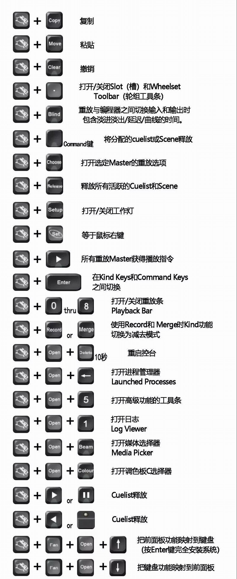 超实用的55个飞猪控台快捷键，带你Get新技能