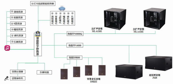 LDH新珑音响再添实力名将——派对房专业智能操控系统