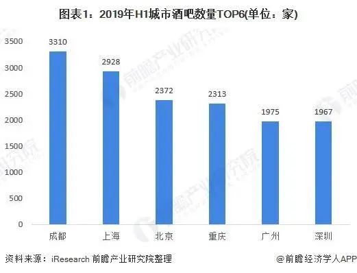 酒吧需求正在变大 线下娱乐行业即将迎来新发展？