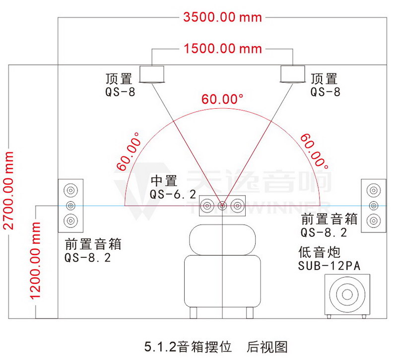 全景声音响系统--音箱应该如何摆位