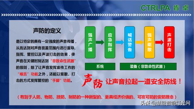协会领导专家走访广州声讯进行应急声防技术调研