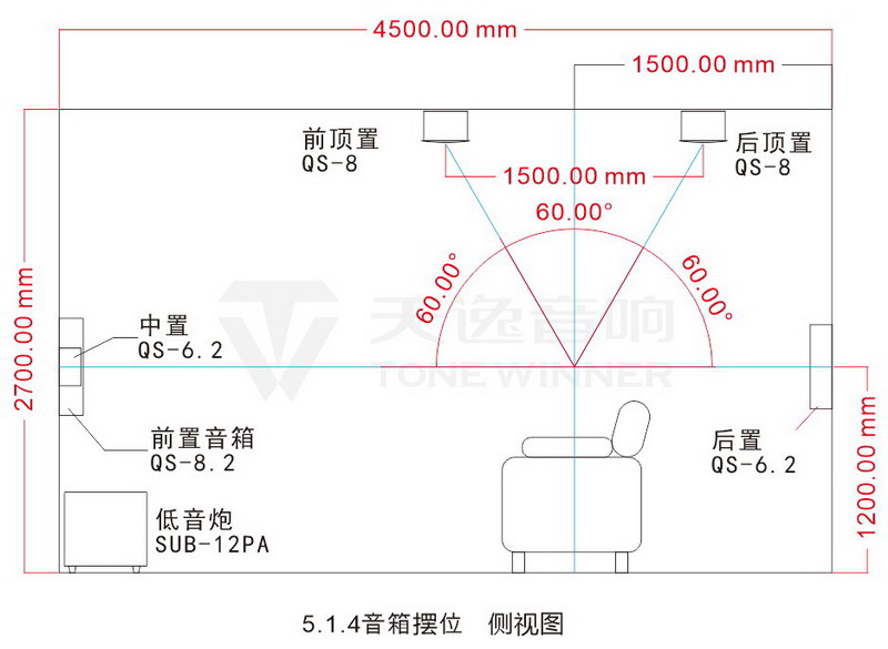 全景声音响系统--音箱应该如何摆位