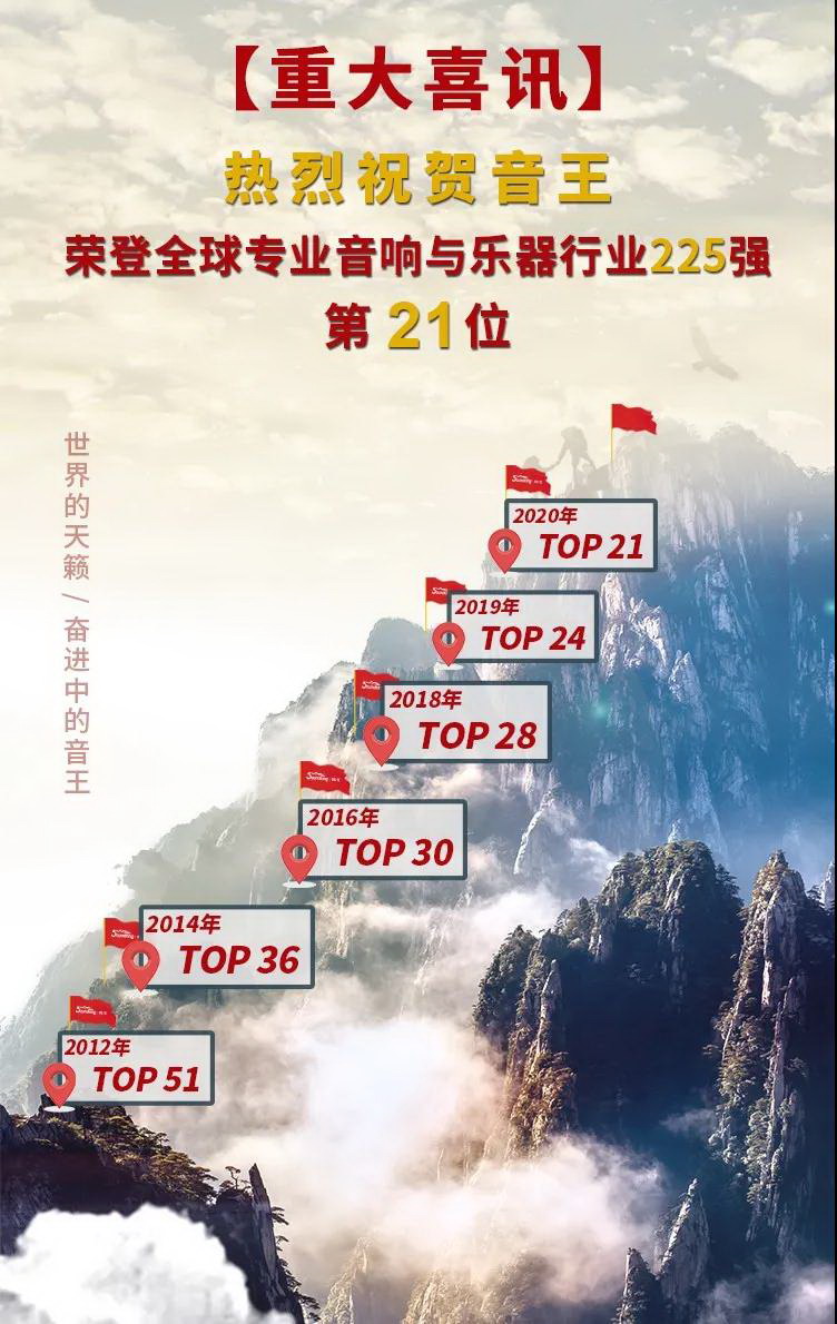 2020音王荣登全球专业音响与乐器行业225强第21位