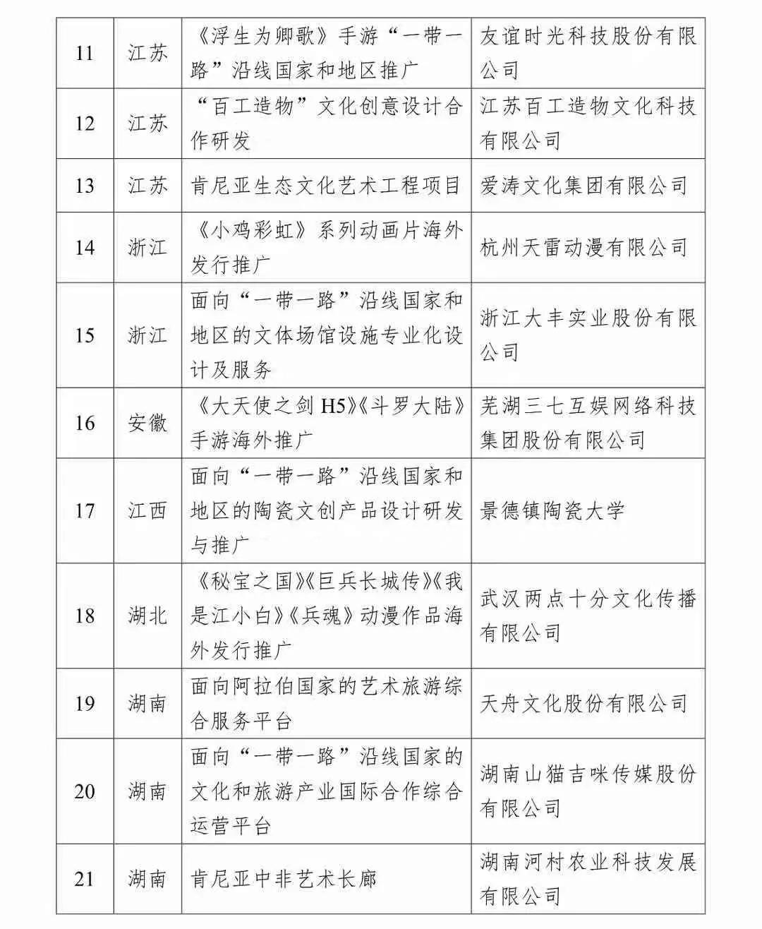 文旅部：“一带一路”文旅产业国际合作重点项目，投资130亿，涉及旅游演艺等