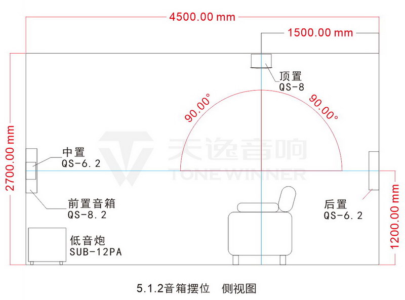 全景声音响系统--音箱应该如何摆位
