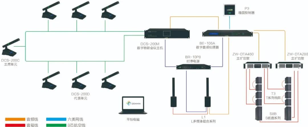 揭秘｜改造传统会议系统之——D-net IOT手拉手会议系统