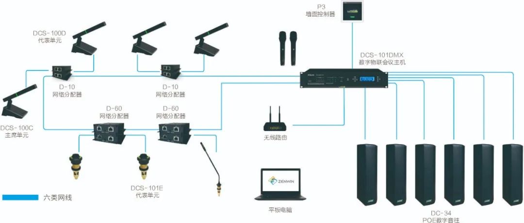 揭秘｜改造传统会议系统之——D-net IOT手拉手会议系统