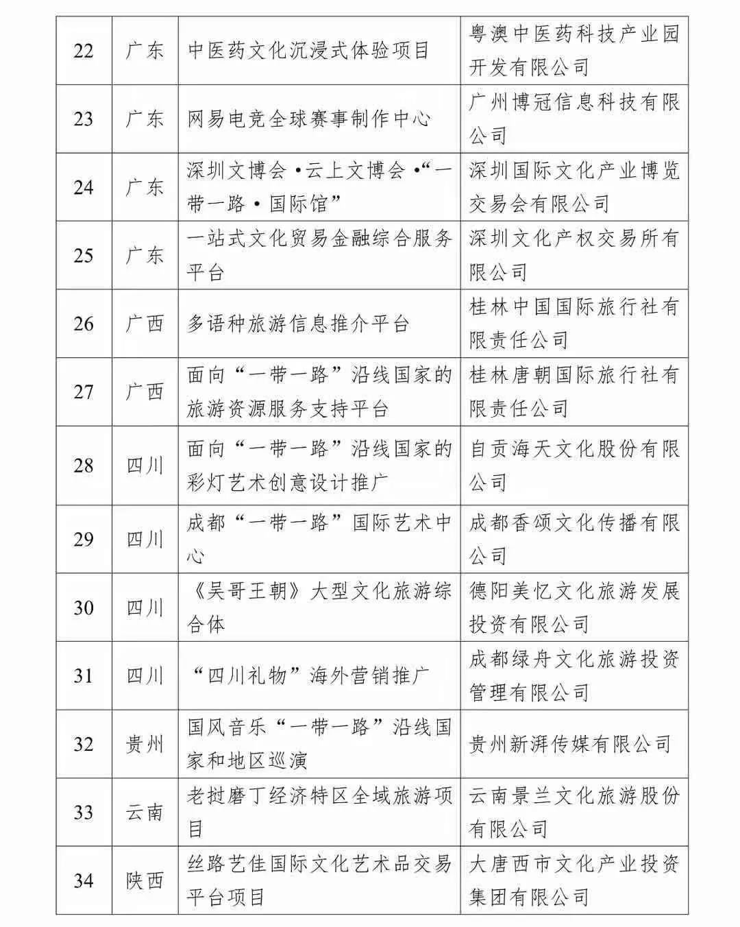 文旅部：“一带一路”文旅产业国际合作重点项目，投资130亿，涉及旅游演艺等