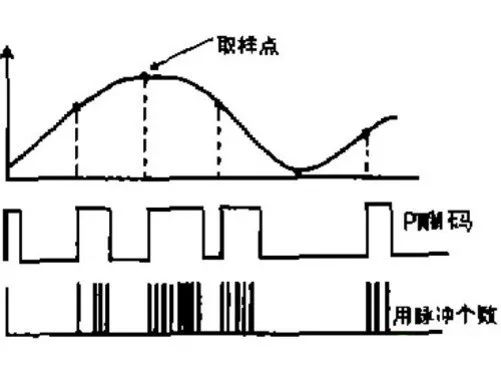 彻底引领数字革命 数字功放的原理与发展