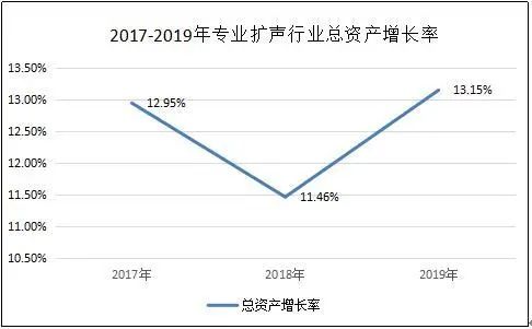 观察：近400亿元专业扩声市场背后，企业的竞争格局分析与展望