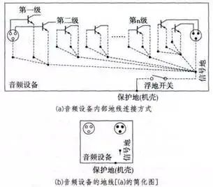 音响系统如何正确接地？