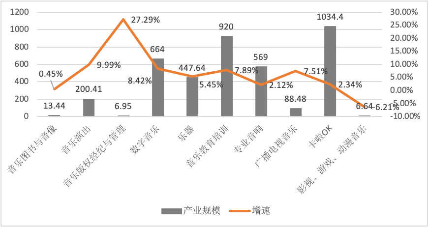 《2020中国音乐产业发展总报告》重磅发布，音响产业同比下降1.43%