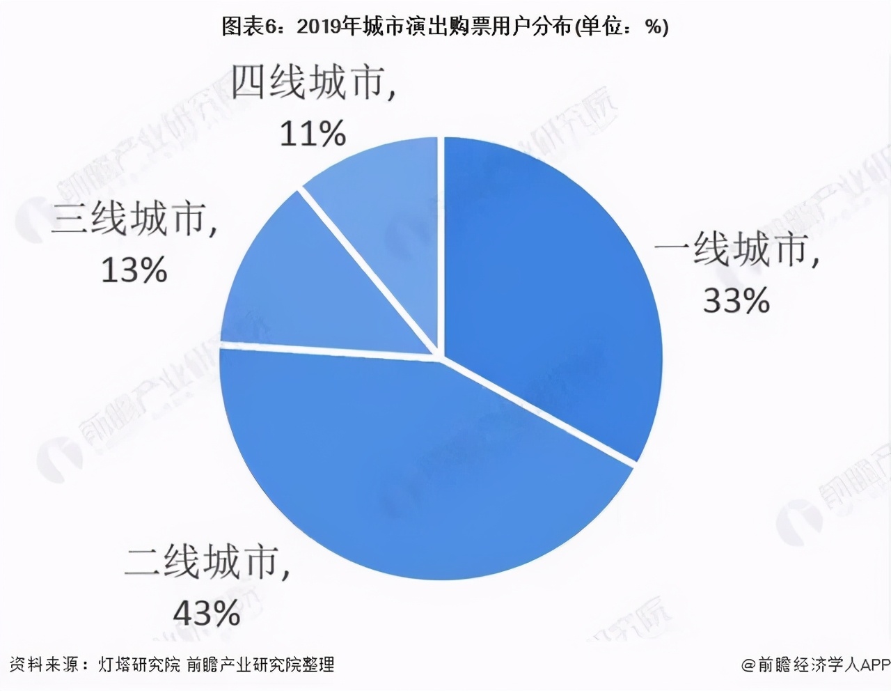 2025年演出市场规模将近680亿元，哪些或是新增量？