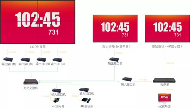 DANACOID体育场馆系统设计方案