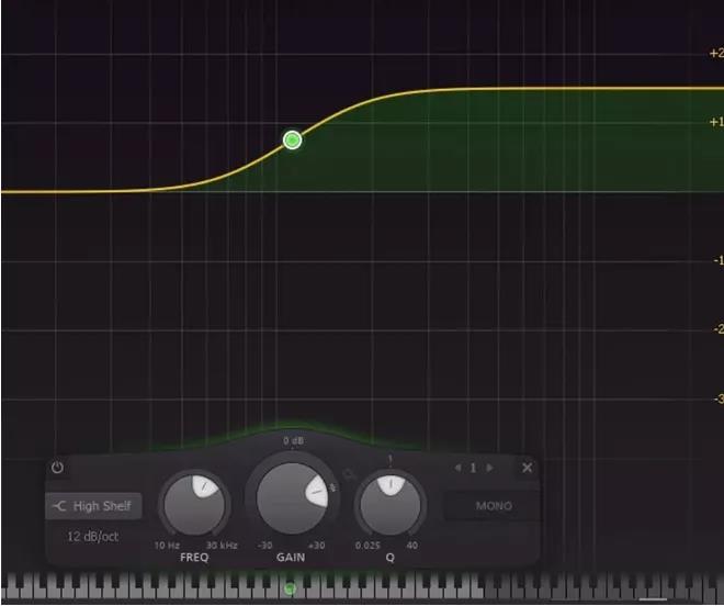 混音必备知识 | 让音色更好听：EQ均衡器入门，各类术语大解析