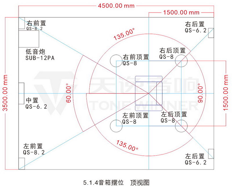 全景声音响系统--音箱应该如何摆位