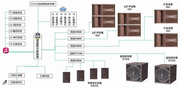 LDH新珑音响再添实力名将——派对房专业智能操控系统