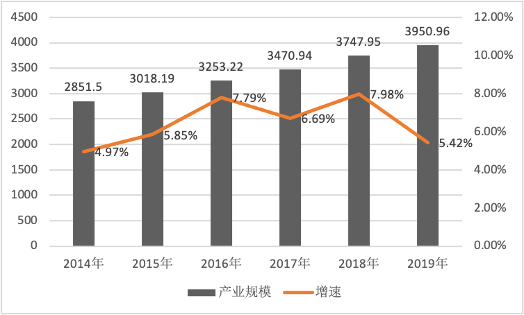 《2020中国音乐产业发展总报告》重磅发布，音响产业同比下降1.43%