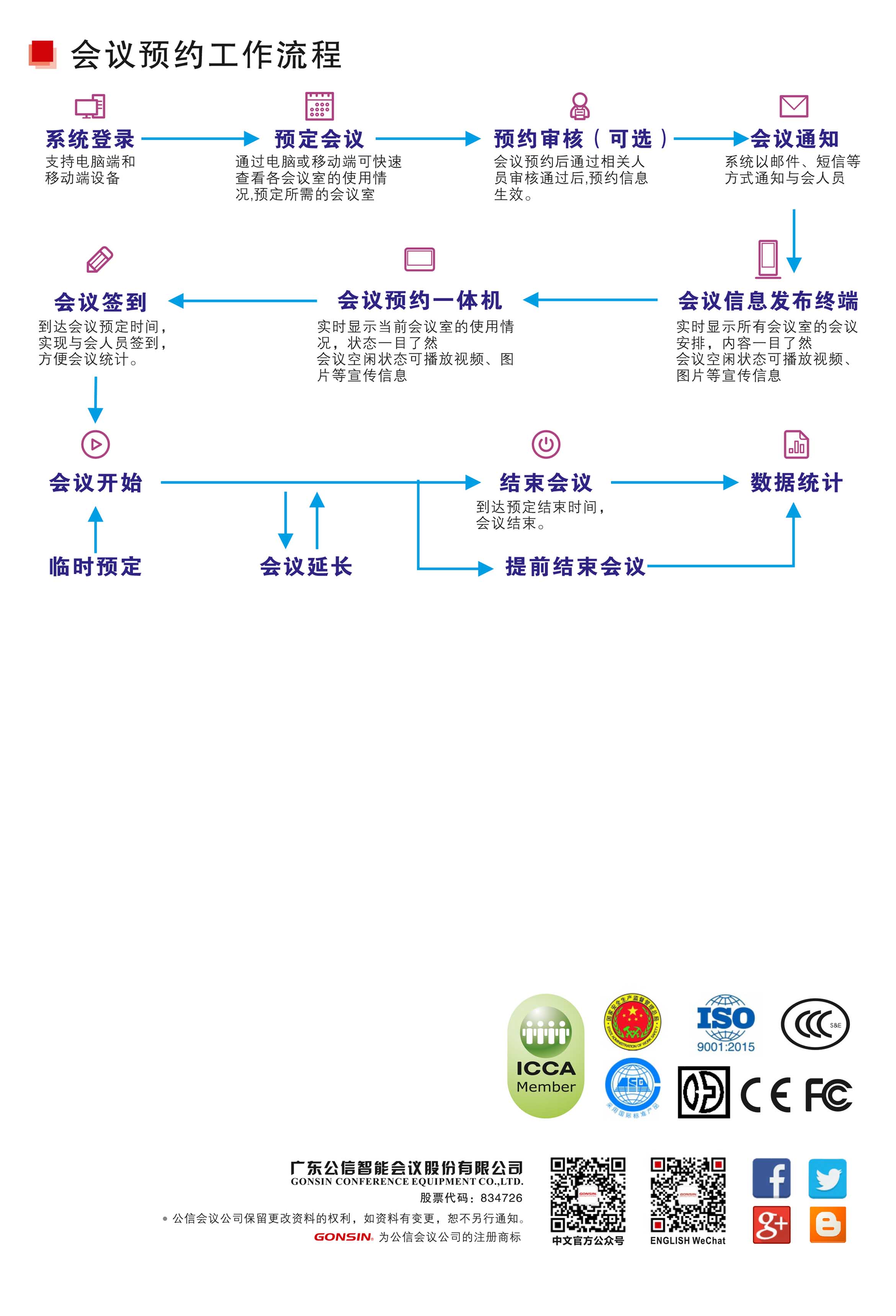 新品来袭！公信GONSIN会议预约系统如期而至