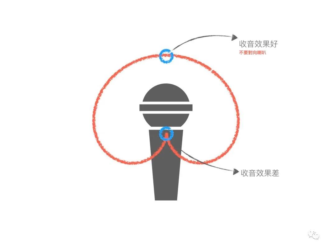 技术分享丨5 个改善回授现象的方法