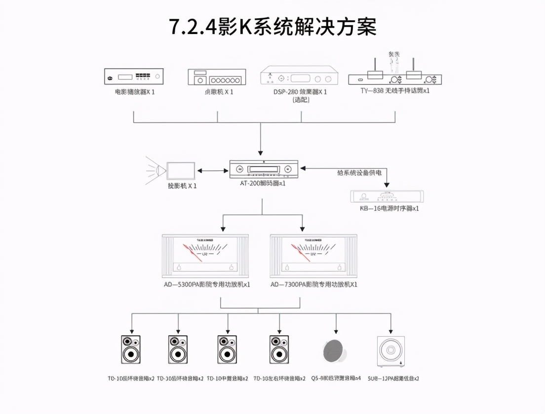 打造高端影音系统首选，天逸AT-200满足您对高品质生活的追求！