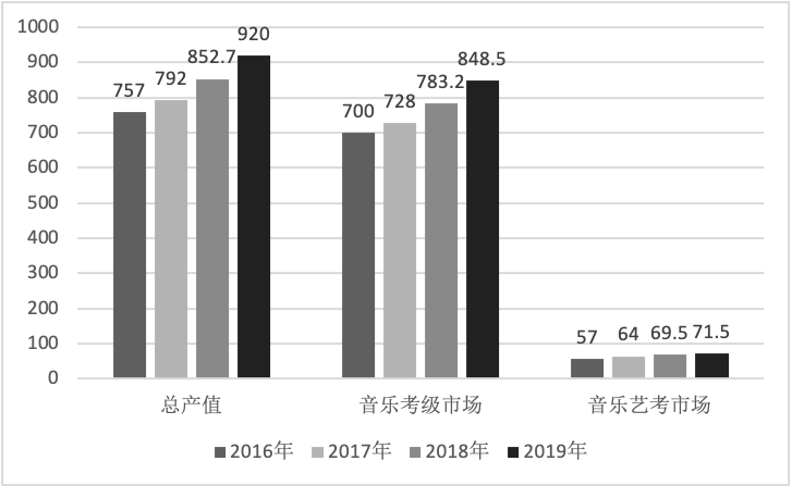 《2020中国音乐产业发展总报告》重磅发布，音响产业同比下降1.43%