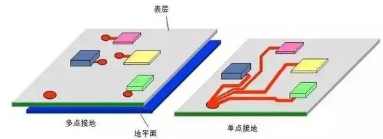 音响系统如何正确接地？