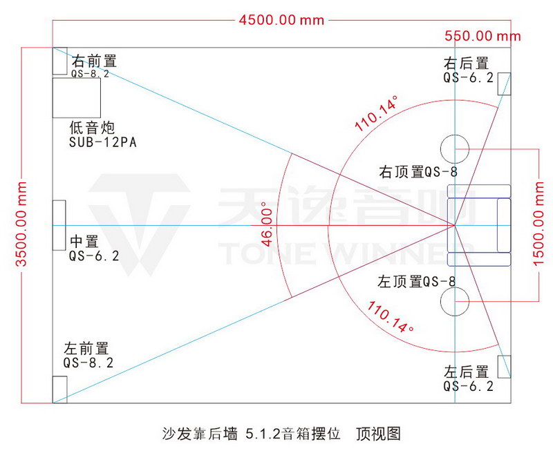 全景声音响系统--音箱应该如何摆位