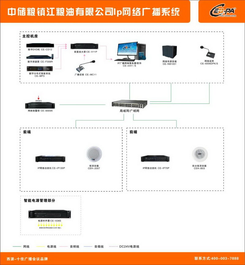 CEO-PA西派IP网络广播系统成功应用于中储粮镇江粮油有限公司
