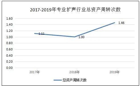 观察：近400亿元专业扩声市场背后，企业的竞争格局分析与展望