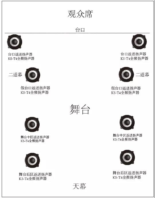 实例丨从话剧《朝天宫下》谈舞台剧的声音设计