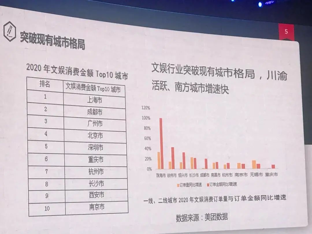 《2020中国文娱行业发展概况》究竟都讲了些什么？