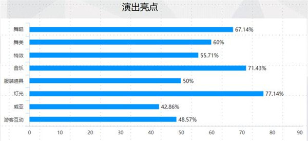 街区全景沉浸式音乐剧《女王的盛宴》，能否引领文旅新风向？