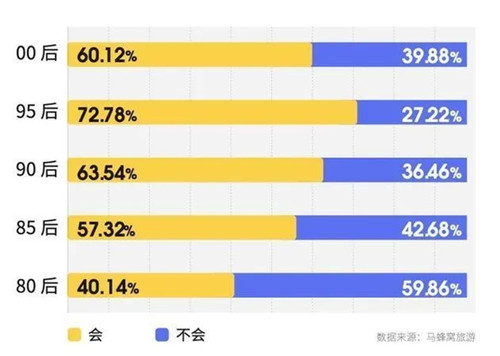 国务院：到2022年，建设200个以上夜游消费集聚区