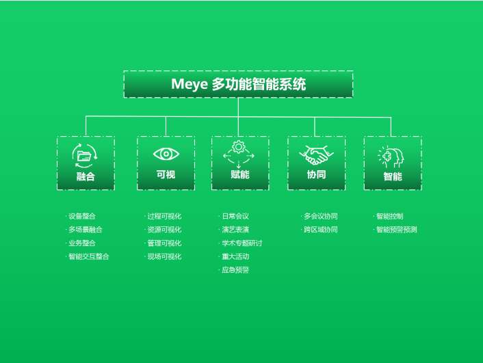 德国拜耳药业会议系统Meye迈雅音响应用案例