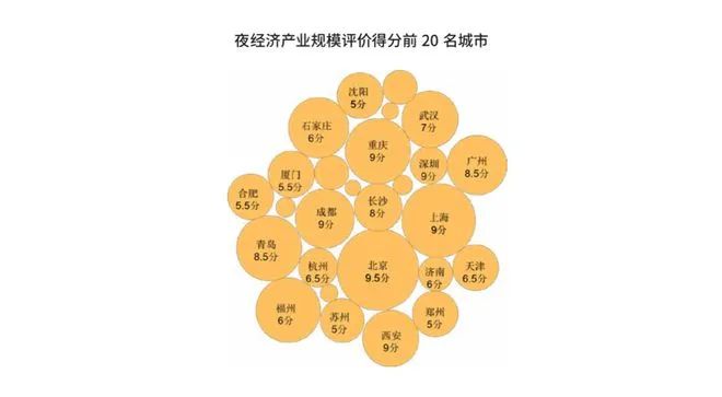 重庆居首位，2020夜经济影响力十强城市揭晓！