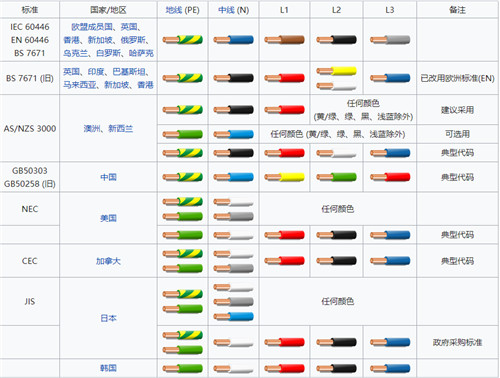作为音响技术人员，必须了解的基本电学常识！