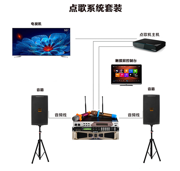 我们要靠什么去选音响？