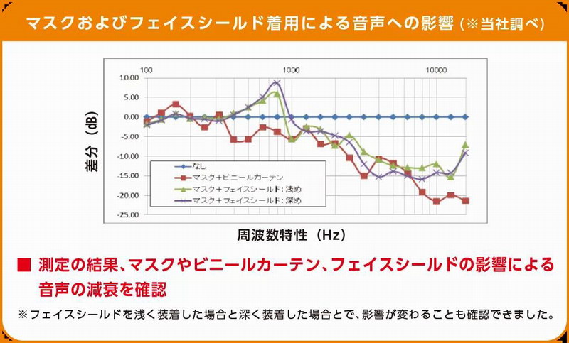 TOA医院内便携扩声解决方案
