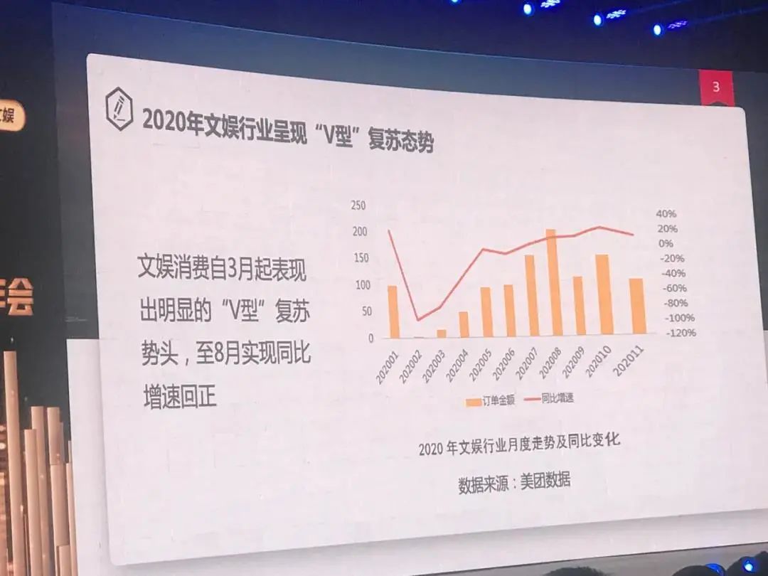 《2020中国文娱行业发展概况》究竟都讲了些什么？