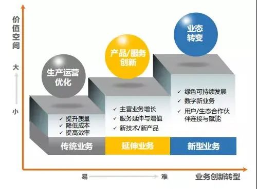 建设数字化社会势在必行，音响灯光企业应该怎么做？