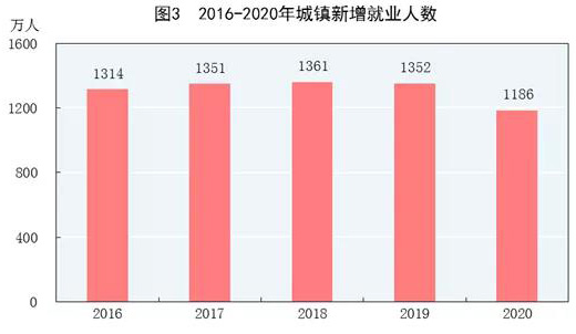 统计局最新公报 | 2020年文化和旅游大数据
