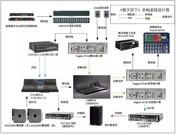 实例丨从话剧《朝天宫下》谈舞台剧的声音设计