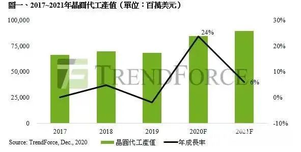 全球伤“芯”事，音响灯光企业，你们缺“芯”吗？