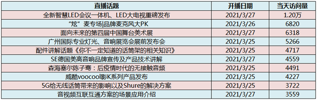 访问量超21万人次！首届直播节圆满落幕，引领行业发展新机遇