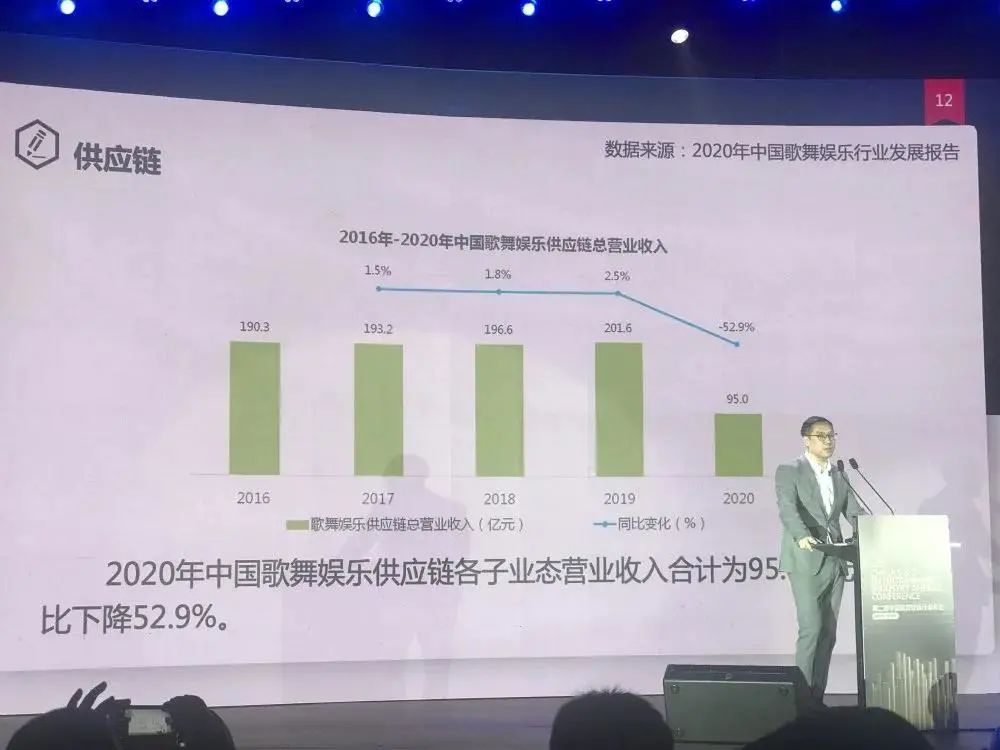 《2020中国文娱行业发展概况》究竟都讲了些什么？